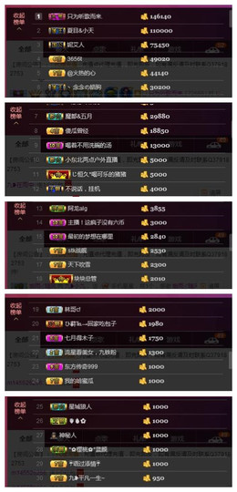 九小九，主播照片