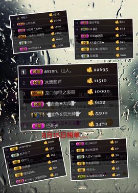 ◥▇摇滚☀女皇▇◤主播照片