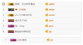 一个游客~主播照片