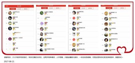 DJ21225主播照片