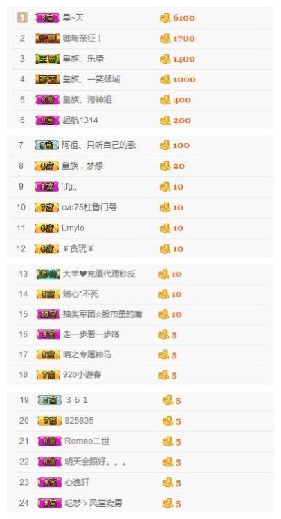 阿祖、只听自己的歌主播照片