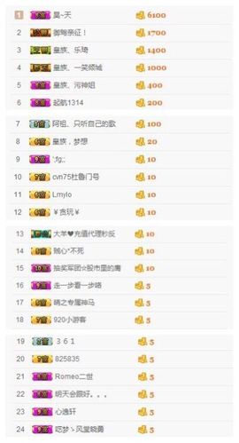 阿祖、只听自己的歌主播照片