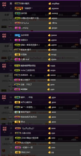 水蜜桃感恩有你主播照片