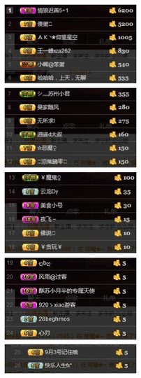 鳄梨酱主播照片