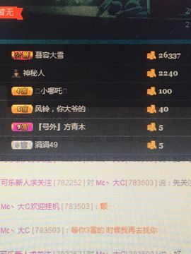 大大大C啊主播照片