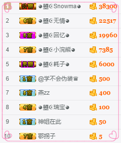 看清了，就看轻了。主播照片