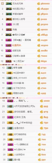 不知道呀……主播照片