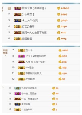阿年.....主播照片
