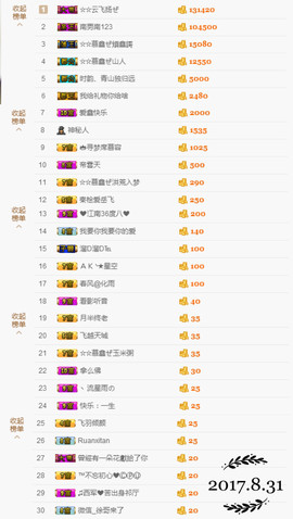 鑫儿～主播照片