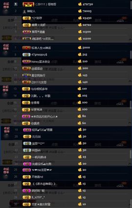 糖果果糖果主播照片