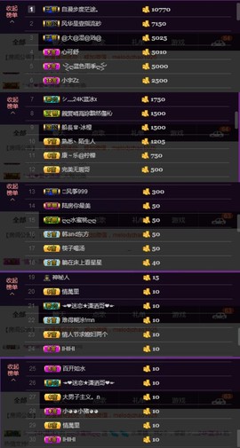 水蜜桃感恩有你主播照片