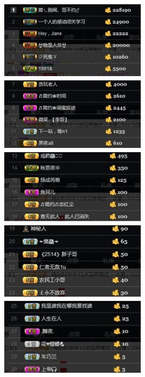 🎵家中有事休主播照片