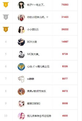 206浪退隐江湖😎主播照片