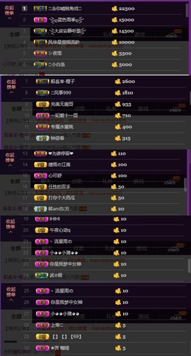 水蜜桃感恩有你主播照片