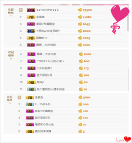 ❤娜宝主播照片