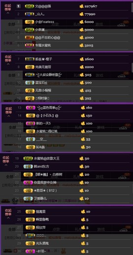 水蜜桃感恩有你主播照片