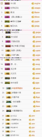 不知道呀……主播照片