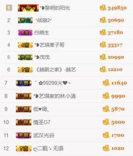 ♚艺琪♚充值代理主播照片