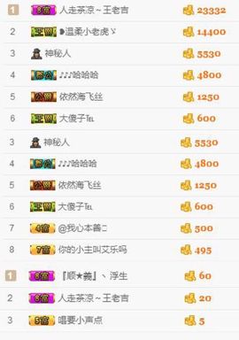 萌萌哒胖苗主播照片