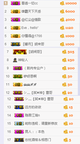 Eve、小脾气主播照片