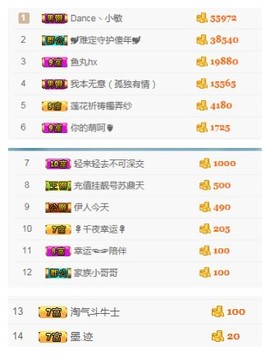 阿年.....主播照片