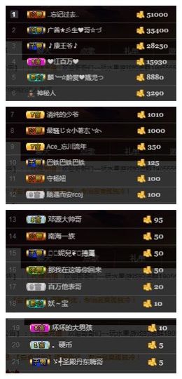 小妮子~主播照片