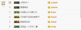 😱……主播照片