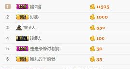 ❁小丸子主播照片