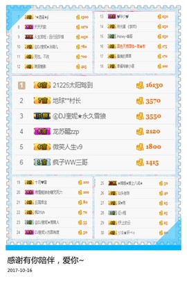 DJ21225主播照片