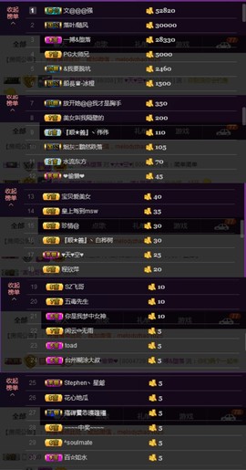 水蜜桃感恩有你主播照片