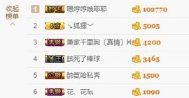 😱……主播照片