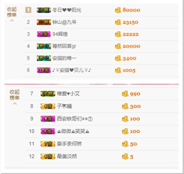 开心❤️❤️果主播照片