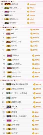 不知道呀……主播照片