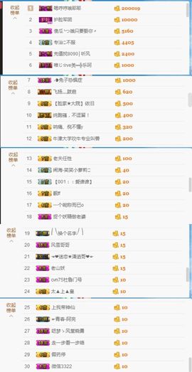 大脸.恭祝爱妃公爵主播照片