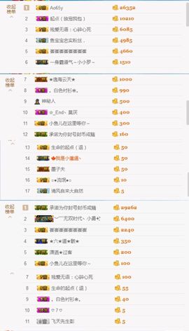 只会喊666~主播照片