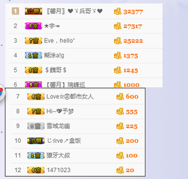 Eve、小脾气主播照片