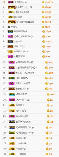 ✨我白.77411✨主播照片