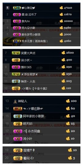 阿年.....主播照片