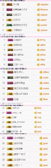 不知道呀……主播照片