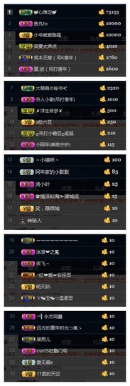 阿年.....主播照片