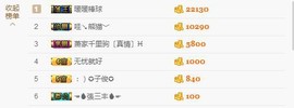 😱……主播照片