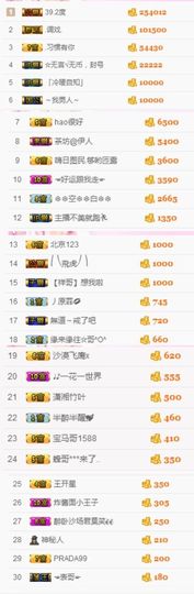 不知道呀……主播照片