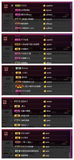 九小九，主播照片
