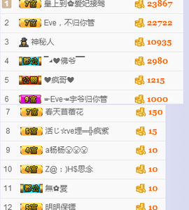Eve、小脾气主播照片