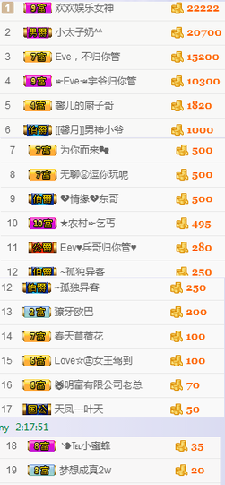 Eve、小脾气主播照片