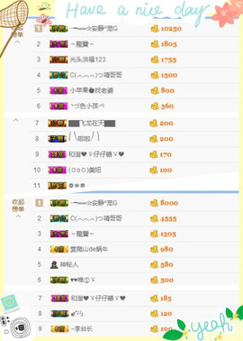 乖“我们的回忆，😘主播照片