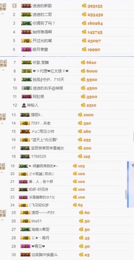 迪迪小公举主播照片