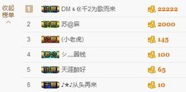 ℒℴvℯ玲妹妹♪♪主播照片