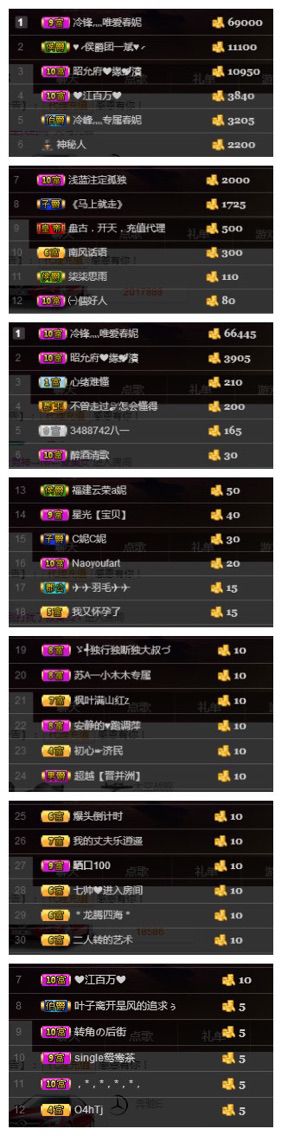 小妮子~主播照片