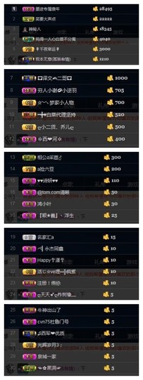 阿年.....主播照片